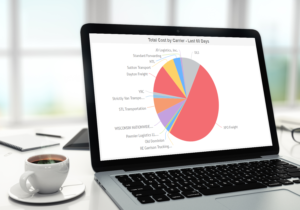 Total Cost by Carrier Report for the last 60 days shown on a laptop computer screen on a desk with coffee, notebooks, and reading glasses